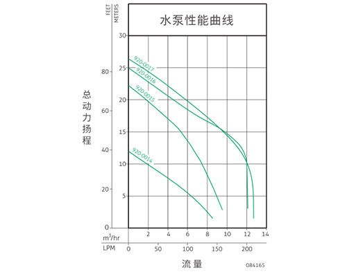 呼市污水提升器