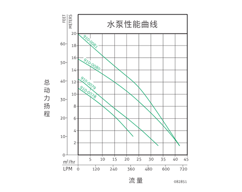 呼市污水提升器