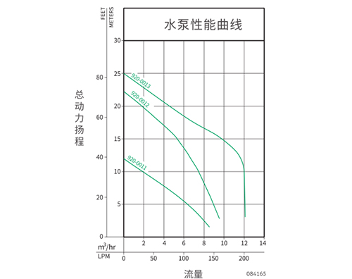 呼市污水提升器