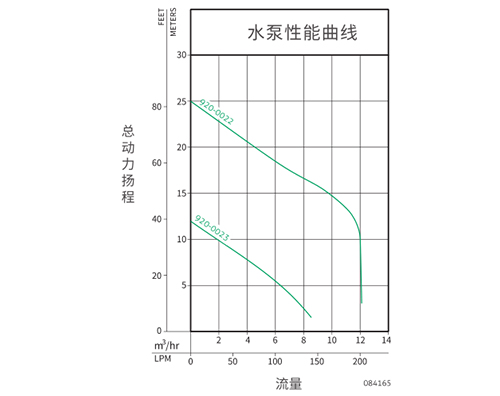 张家口美国卓勒商用污水提升器