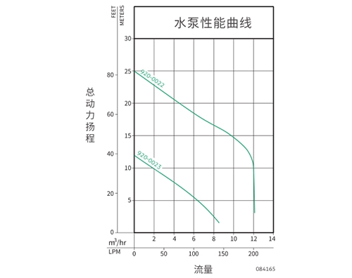 南宁美国卓勒商用污水提升器