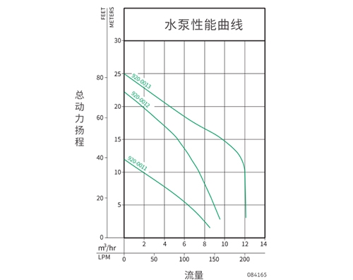 景德镇卓勒商用污水提升器